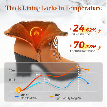 🚀Women's Thick Warm Chunky Heel Boots👢