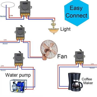 💥Wireless Remote Control Switch & Receiver Kit, No Wiring