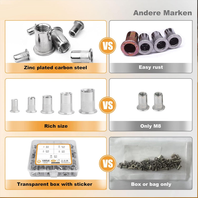 💥Threaded Insert Nut Rivet Nuts Set with Flat Head