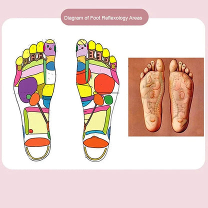 🔥Foot Massage Acupressure Mat with Magnetic Therapy