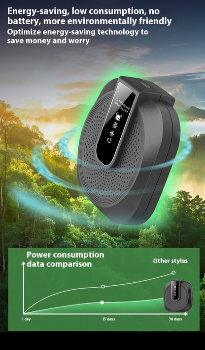 🚫Ultrasonic anti-boating and rat repeller is powerful - 360° smart technology🔉🐀