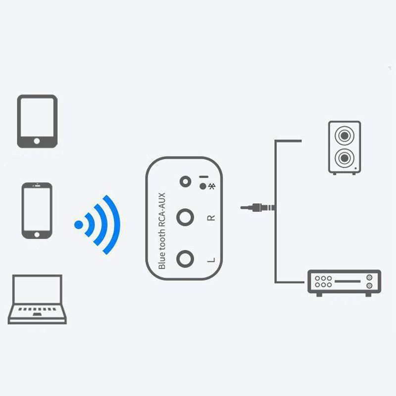 📡 2026 Wireless Upgrade | Bluetooth 5.0 Audio Receiver | For Old Speakers 🎵【50% OFF】