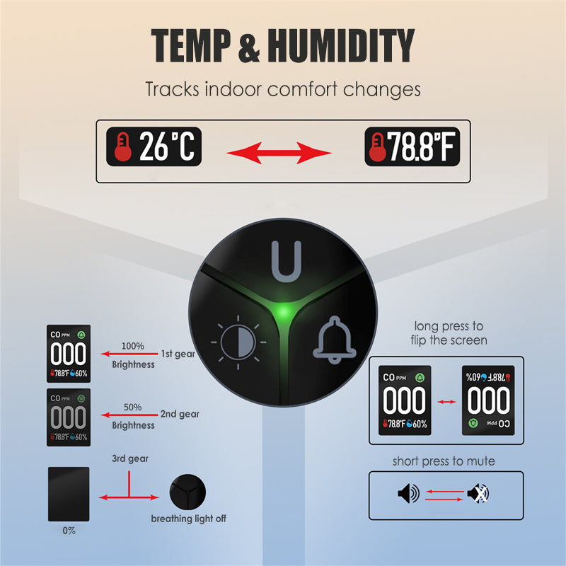 4-in-1 Carbon Monoxide Alarm